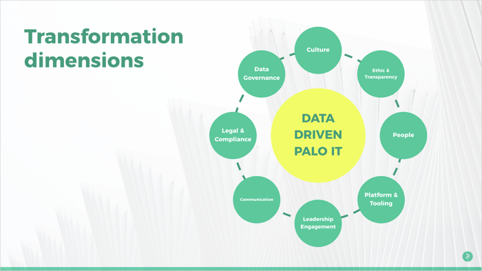 เผยมุมมองไปที่ Data Transformation Journey แบบองค์รวมของเรา